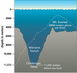 challenger deep.jpg